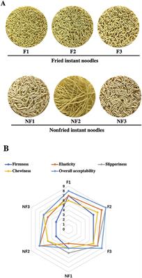 Effect of Frying Process on Nutritional Property, Physicochemical Quality, and in vitro Digestibility of Commercial Instant Noodles